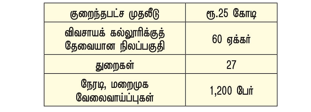கனவு - 32 - திருவாரூர் - வளமும் வாய்ப்பும்