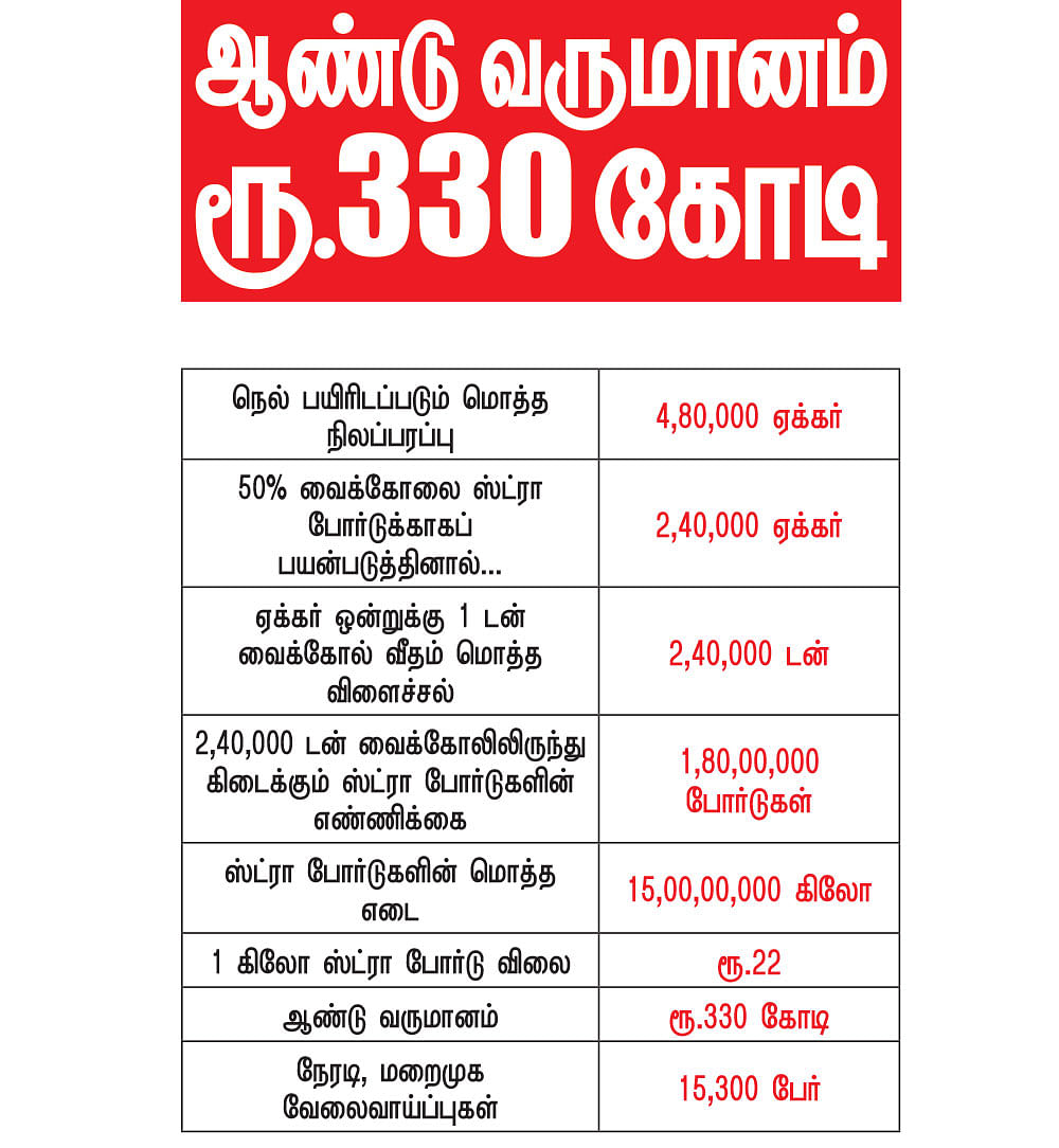 கனவு - 34 - திருவாரூர் - வளமும் வாய்ப்பும்