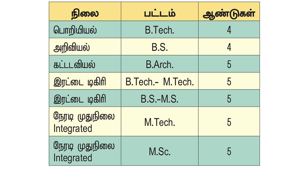 நாளை என்ன வேலை? - வாழ்க்கை வழிகாட்டல் - 4 - இந்திய அளவிலான நுழைவுத் தேர்வுகள்!