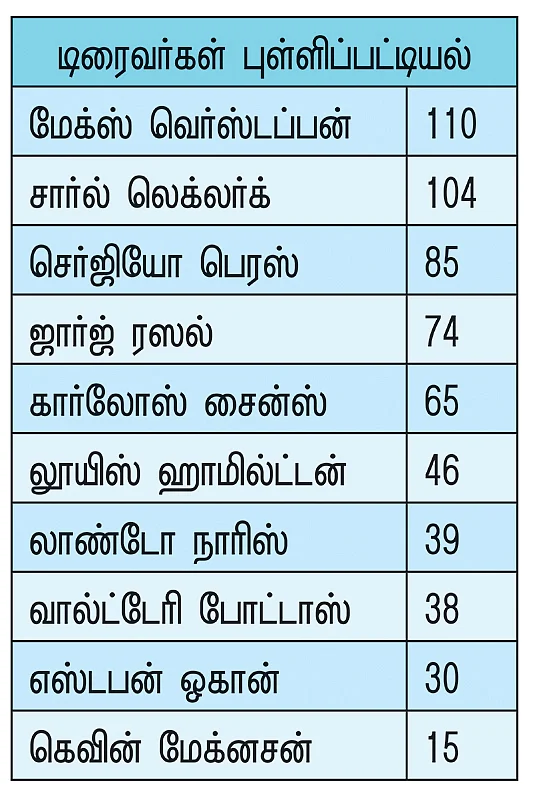 குதிரையை முந்திய காளை! ஃபார்முலா 1 திருப்புமுனைகள்!