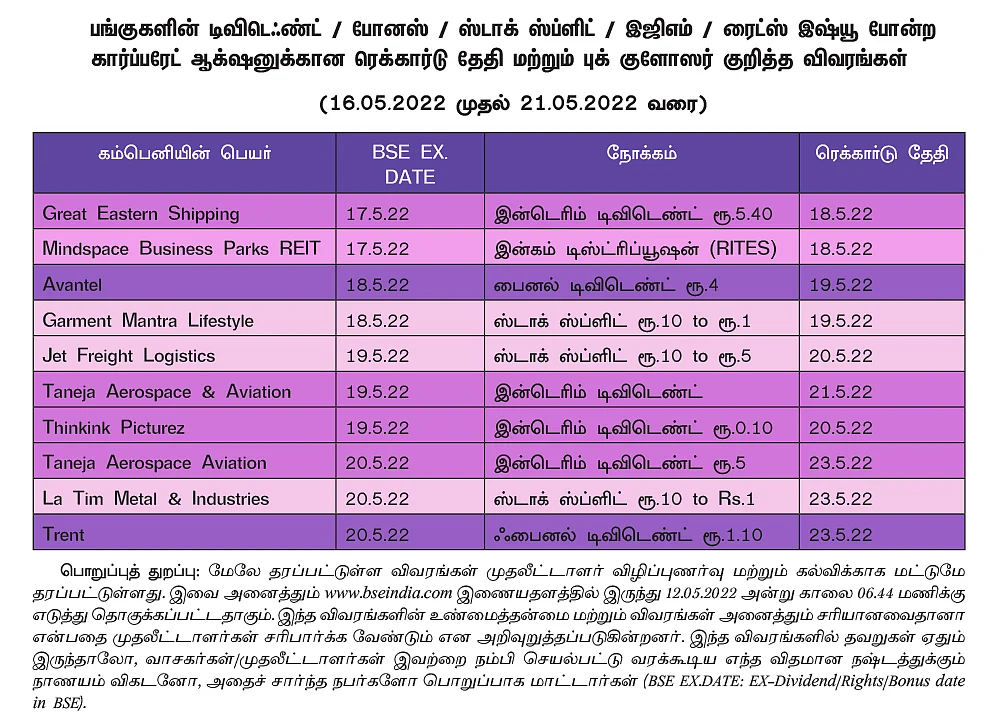 ஷேர்லக்: எல்.ஐ.சி பங்கு... விலை குறைந்து பட்டியல் ஆகுமா?