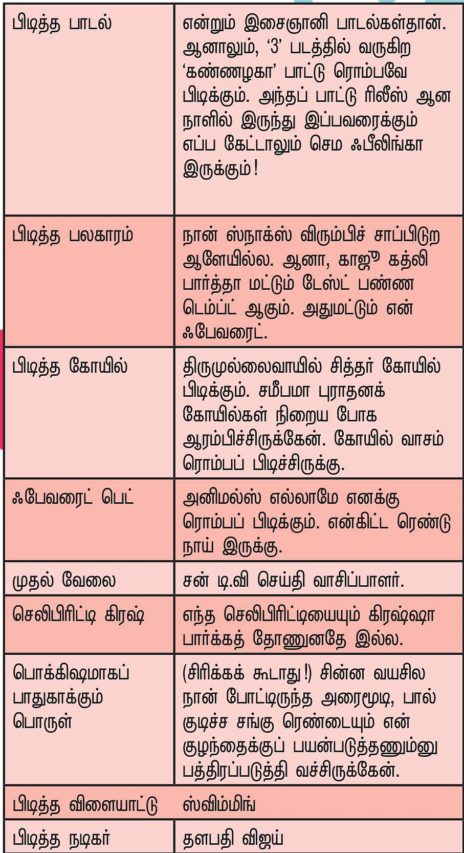 திவ்யா துரைசாமி, நடிகை