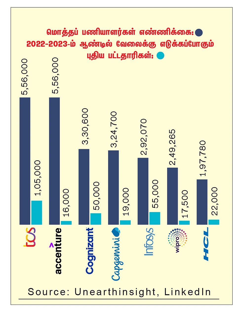 நாளை என்ன வேலை? - வாழ்க்கை வழிகாட்டல் - 2