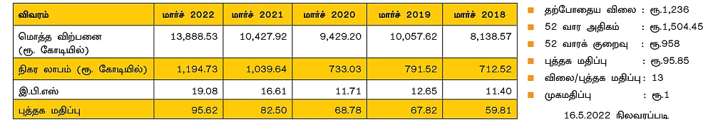 ஹாவெல்ஸ் இந்தியா லிமிடெட்!