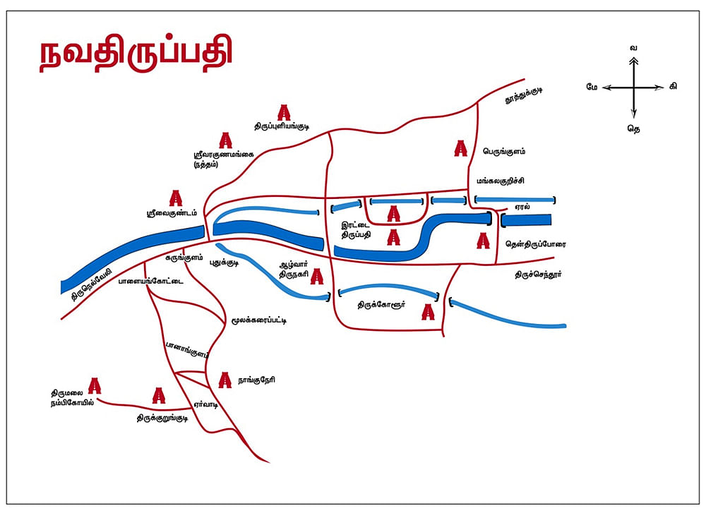 நவதிருப்பதி