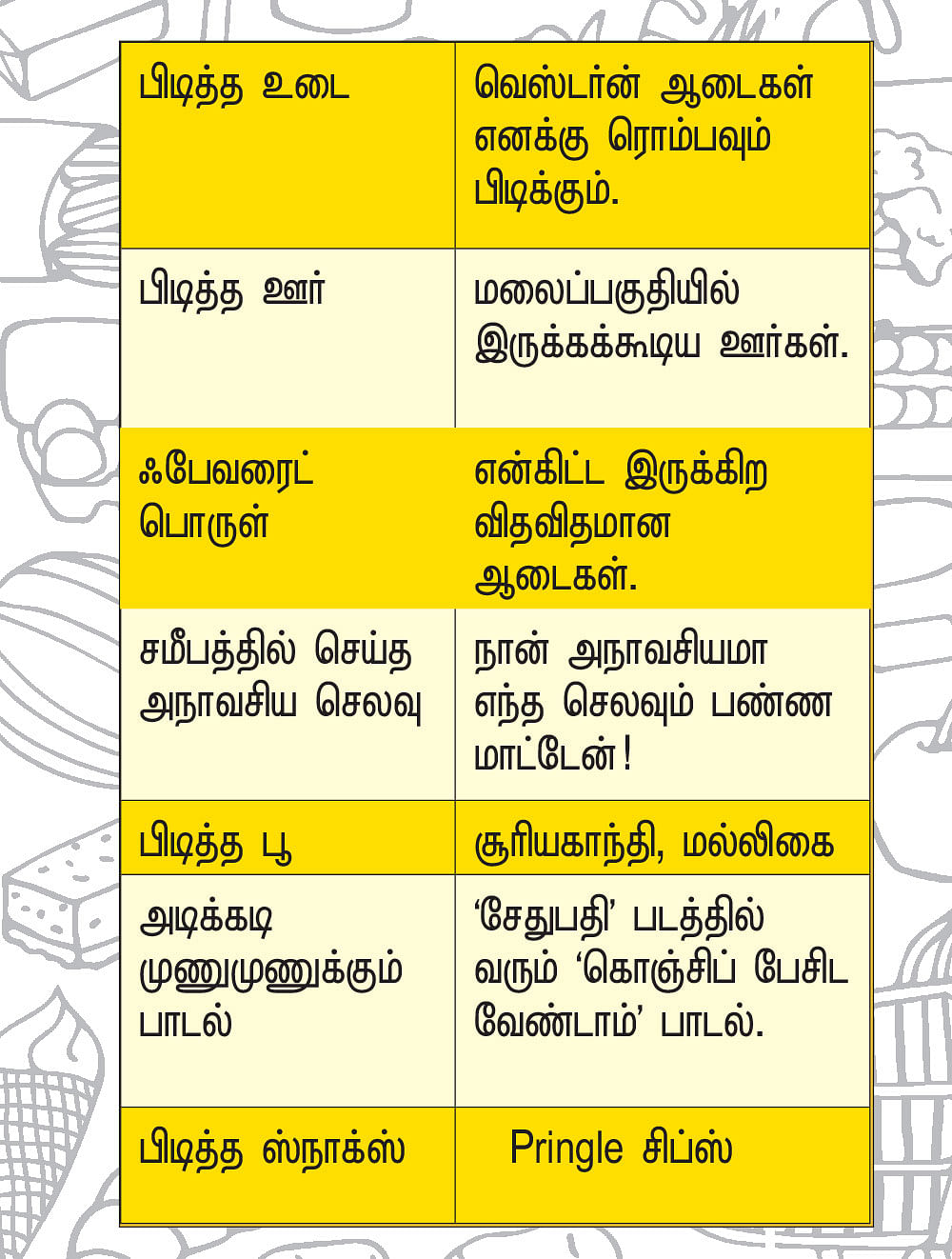 ரொம்ப பிடிக்கும்!