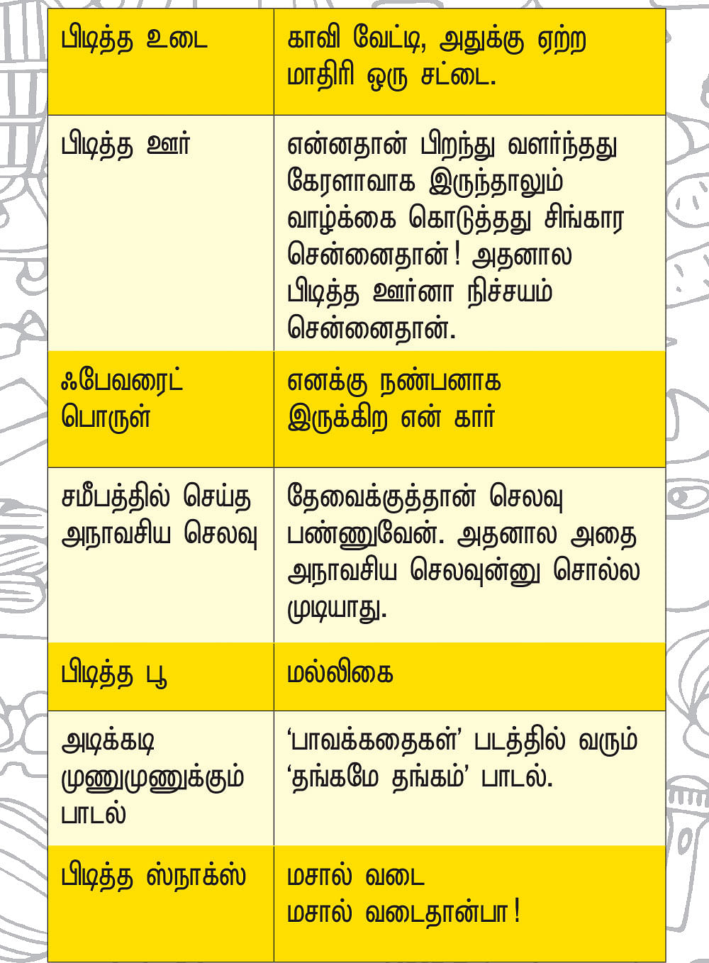 ரொம்ப பிடிக்கும்!