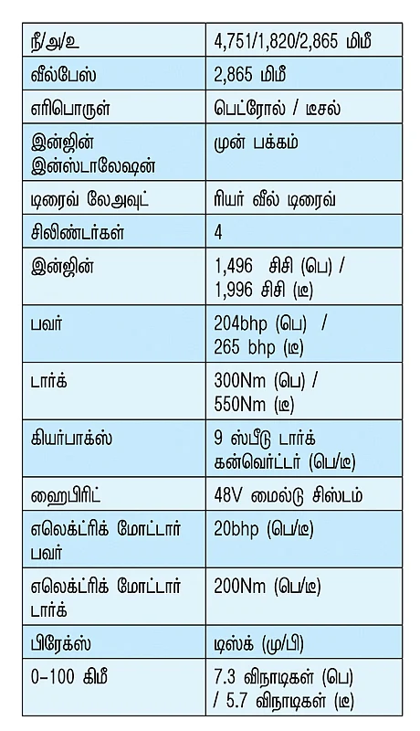 யெஸ்... பேபி எஸ்-க்ளாஸ்
இந்த சி-க்ளாஸ்!