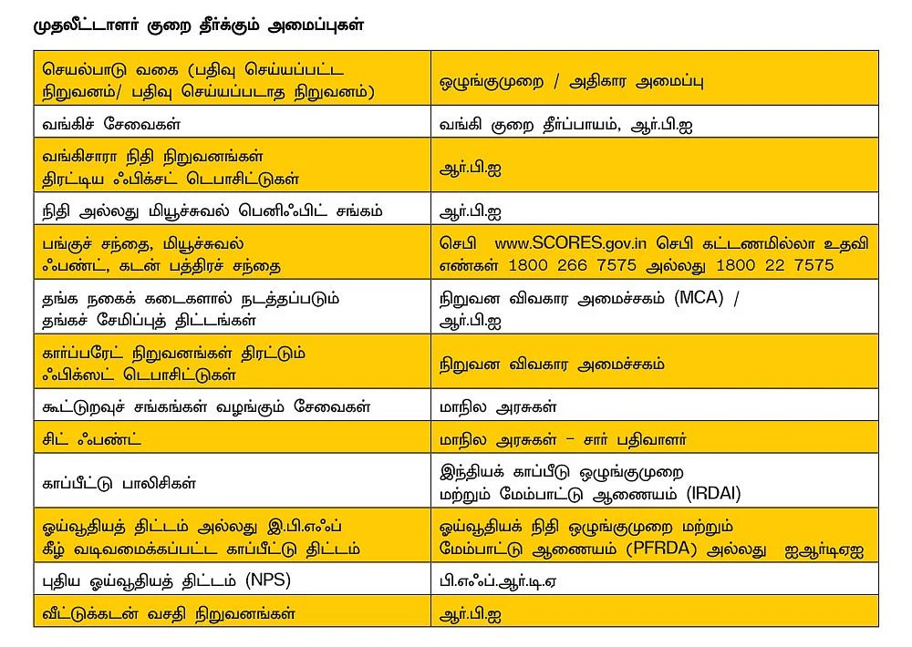 பங்குச் சந்தை, ஃபண்ட், காப்பீடு, தங்கம்... எந்தப் புகார், எங்கு தெரிவிக்க வேண்டும்?