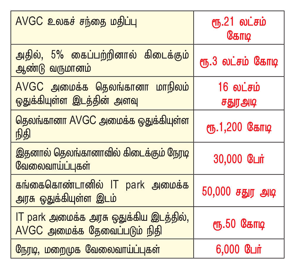 கனவு - 37 - திருநெல்வேலி - வளமும் வாய்ப்பும்