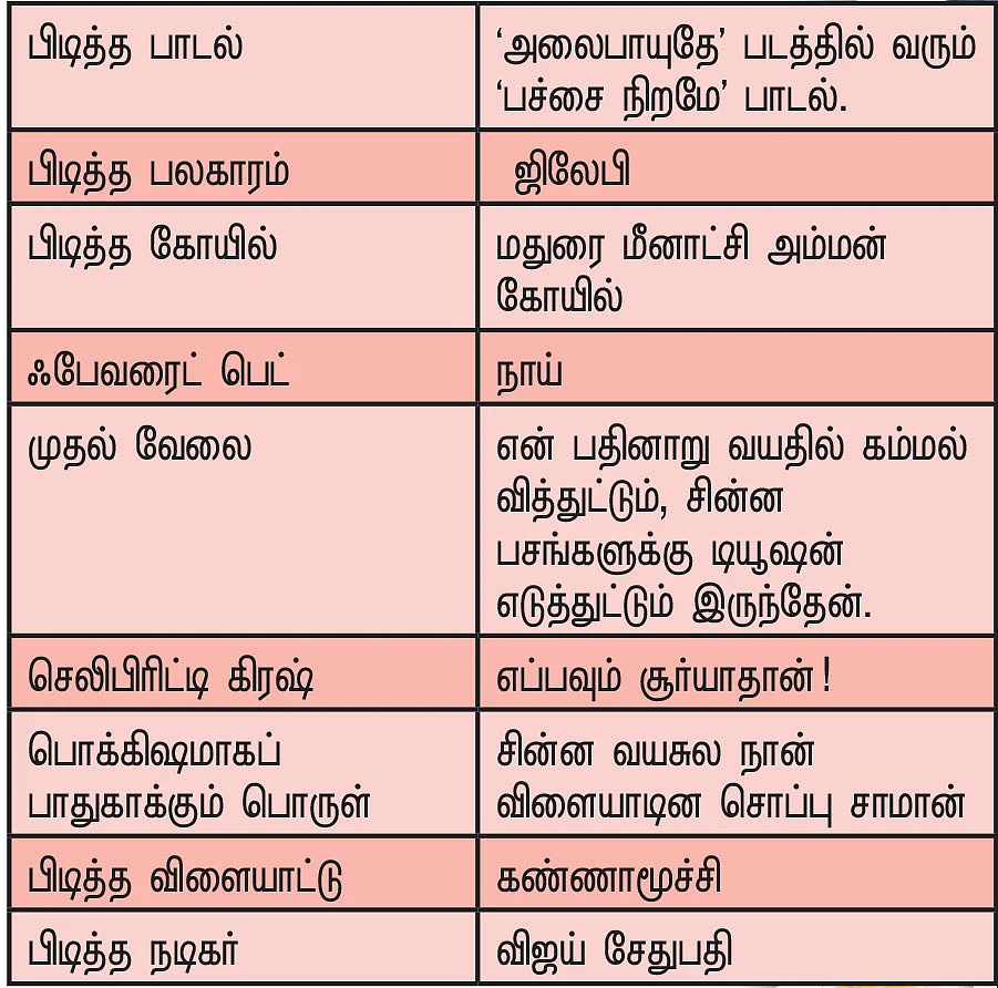 சுஷ்மா நாயர், நடிகை