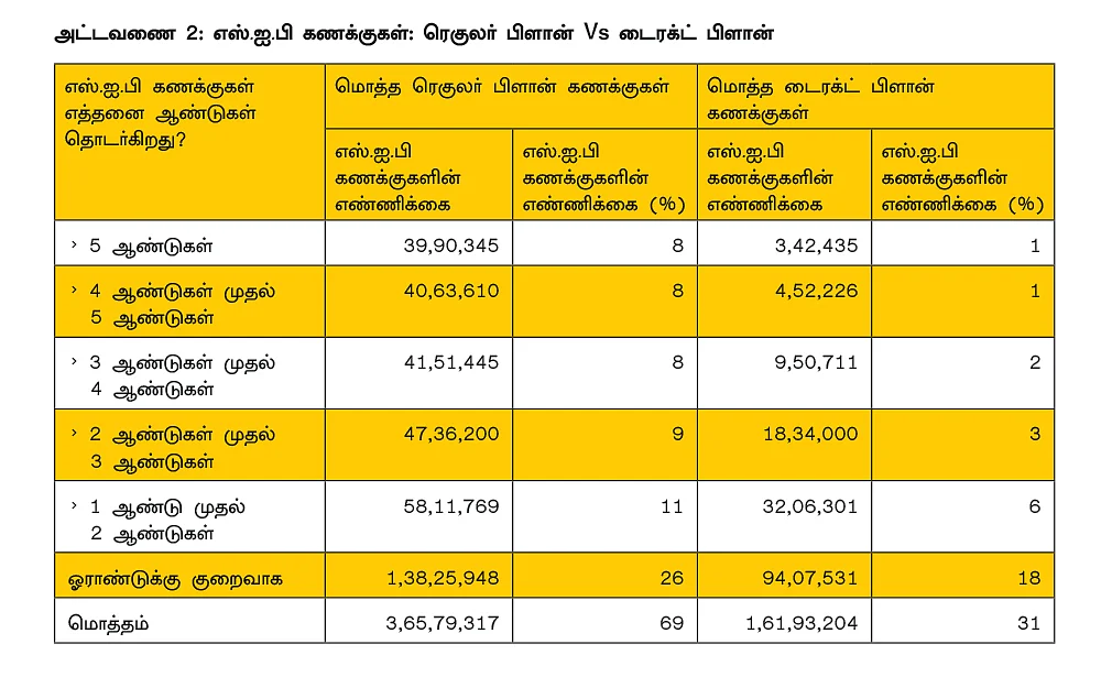 மியூச்சுவல் ஃபண்ட்.... உங்கள் எஸ்.ஐ.பி கணக்கின் வயது என்ன?