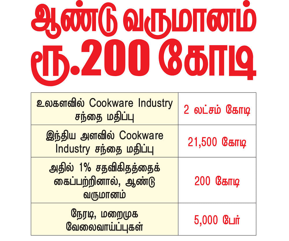 கனவு - 38 - திருநெல்வேலி - வளமும் வாய்ப்பும்