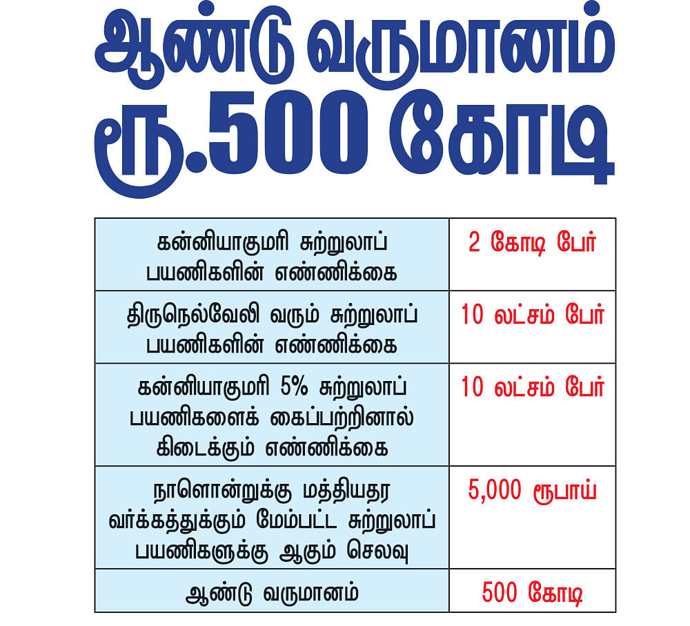 கனவு - 38 - திருநெல்வேலி - வளமும் வாய்ப்பும்