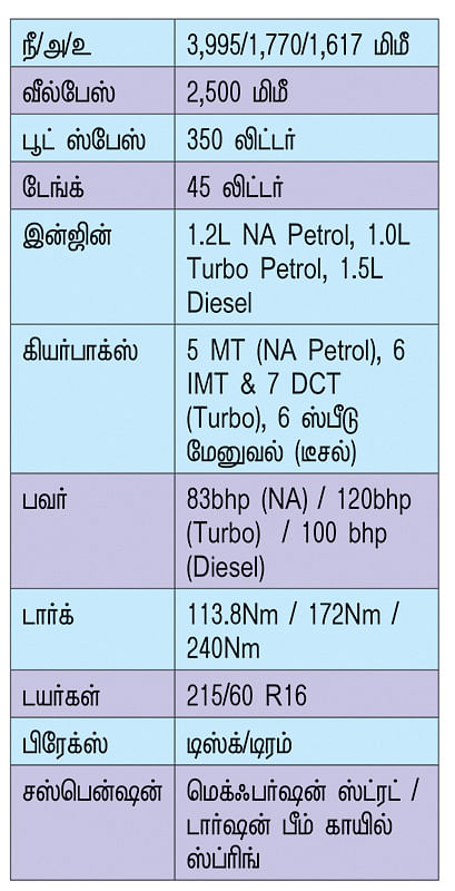 ஹூண்டாய் வென்யூ 2022 - ஏன் புத்திசாலி எஸ்யூவி?