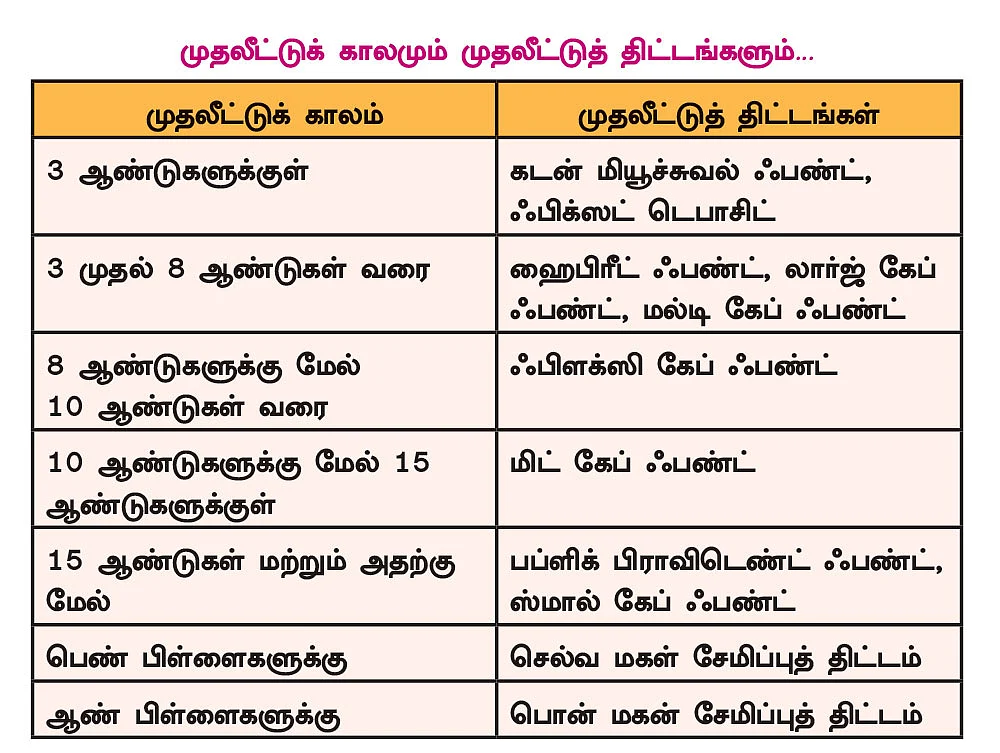 படிப்பு, திருமணம், முதலீடு... குழந்தைகளின் எதிர்கால திட்டமிடல்... முழுமையான வழிகாட்டி!