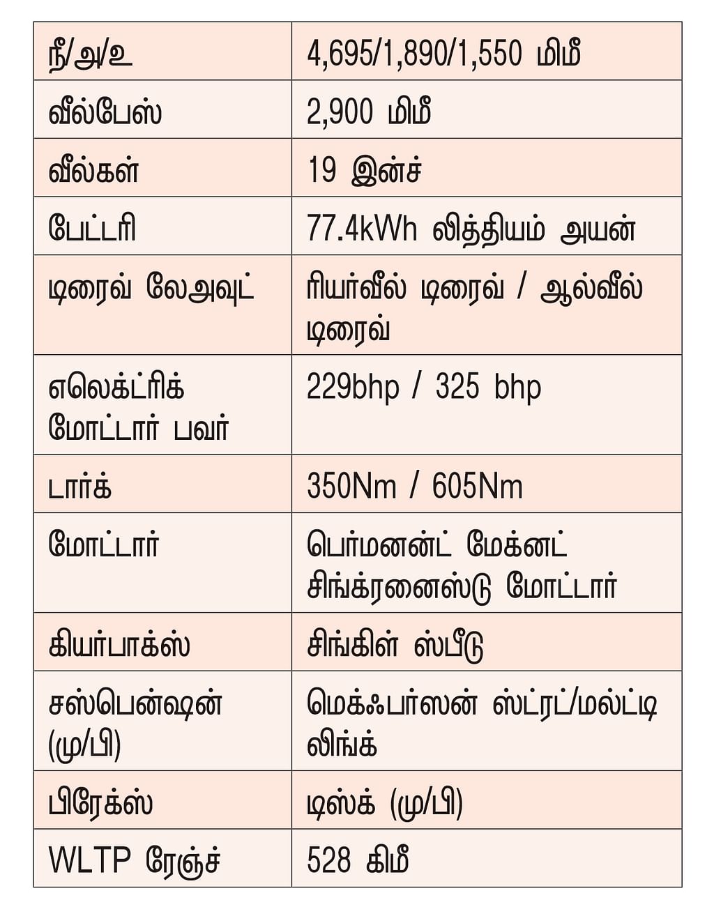 528 கிமீ ரேஞ்ச்... சூப்பர் ஃபாஸ்ட் சார்ஜர்... V2V சார்ஜிங் - கலக்க வரும் கியா EV6...