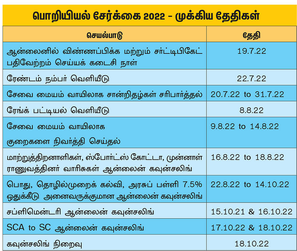 நாளை என்ன வேலை? - வாழ்க்கை வழிகாட்டல் - 10 - ஆன்லைனில் விண்ணப்பிப்பது எப்படி?