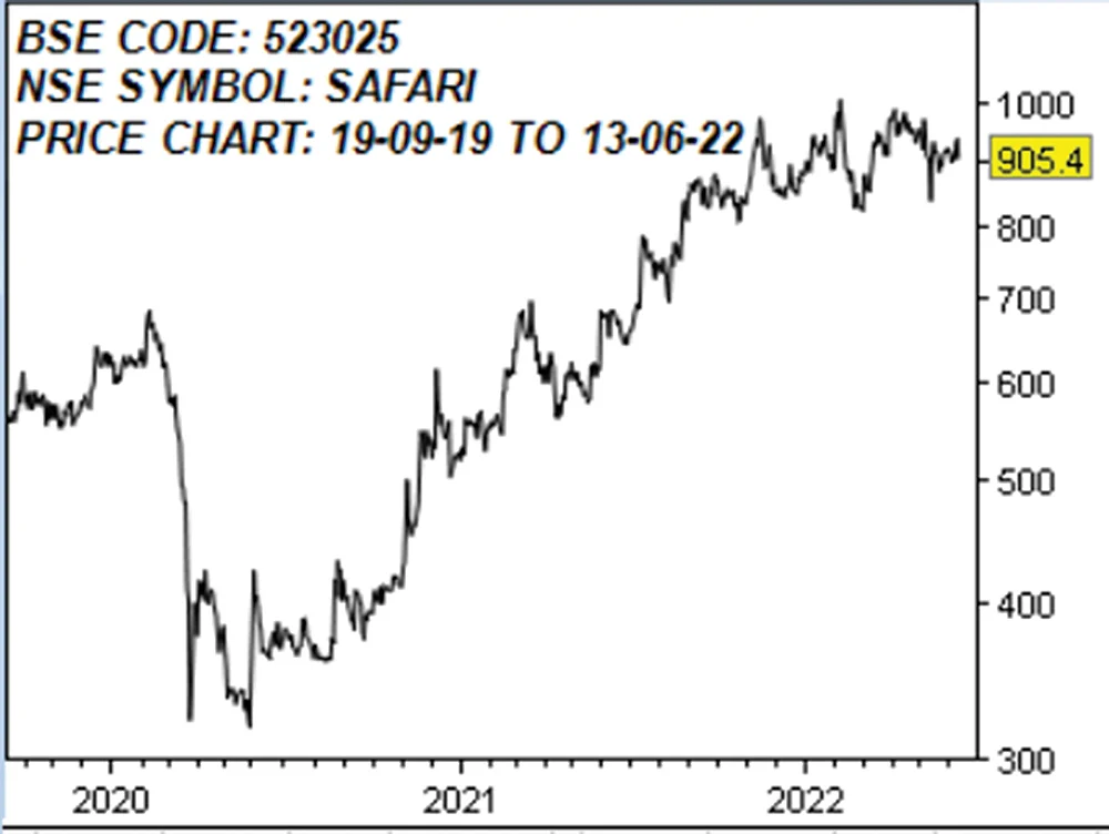 சஃபாரி இண்டஸ்ட்ரீஸ் இந்தியா லிமிடெட்! (BSE CODE: 523025, NSE SYMBOL: SAFARI)