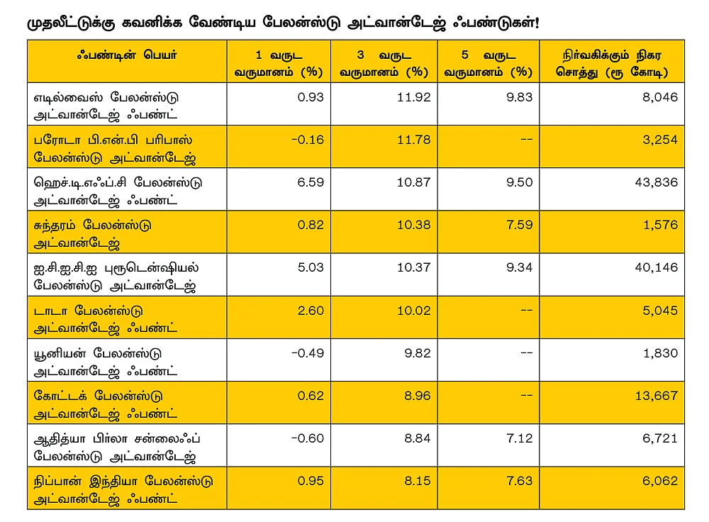 கரடி Vs காளை... சரியும் சந்தையிலும் சக்சஸ் ஃபண்டுகள்!