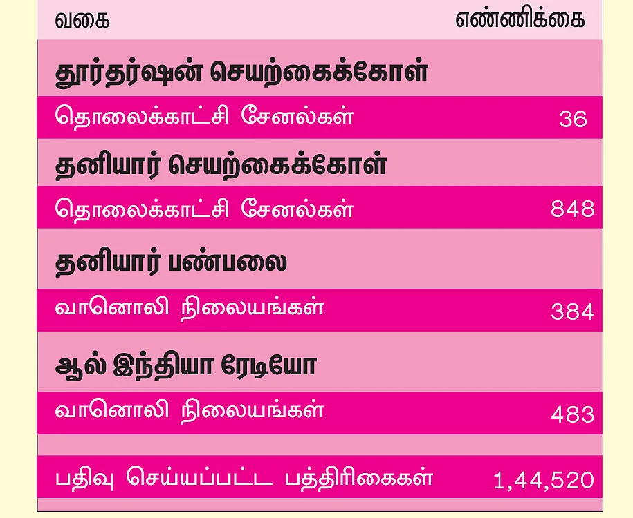 நாளை என்ன வேலை? - வாழ்க்கை வழிகாட்டல் - 9 - ஊடகத்துறையில் ஆர்வமா?