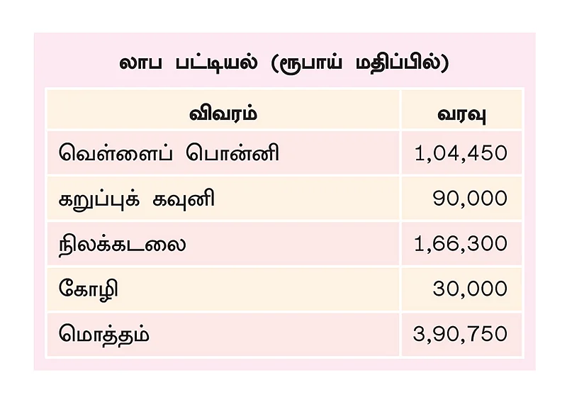 அட்டவணை