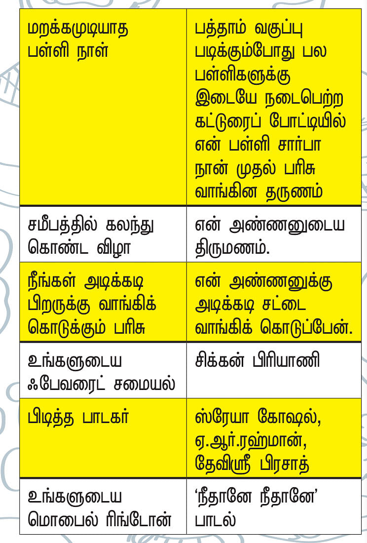 ரொம்பப் பிடிக்கும்!