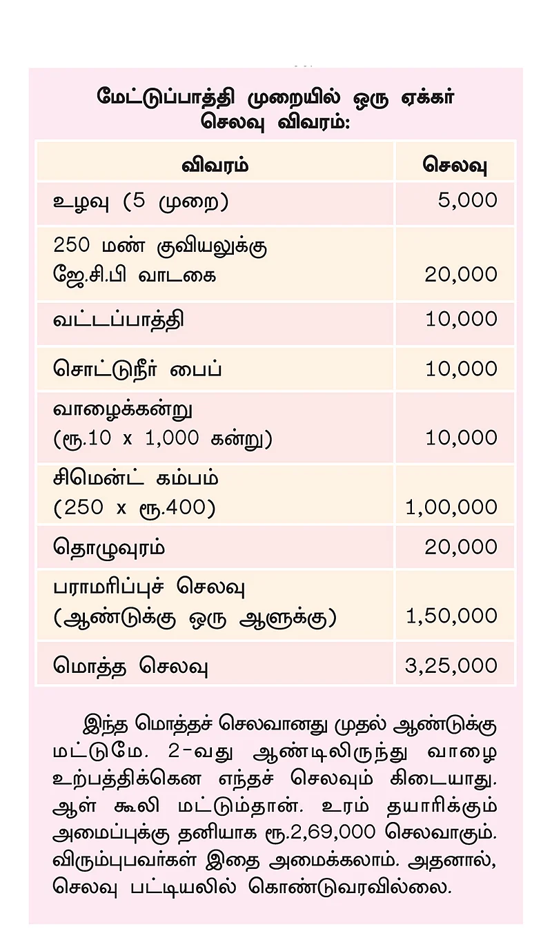 அட்டவணை