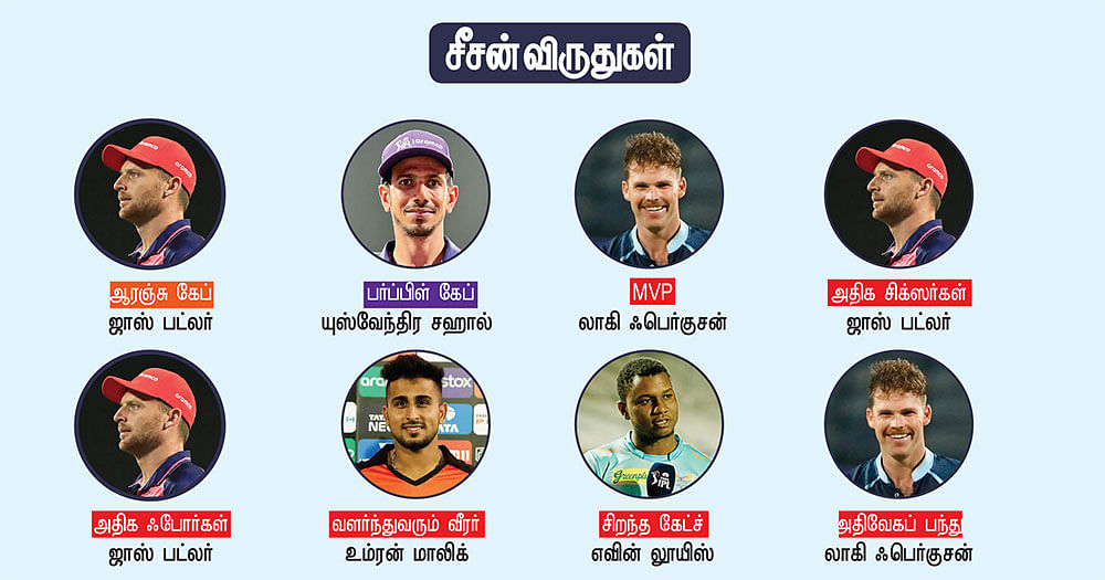 கோப்பையை வென்ற குஜராத்!