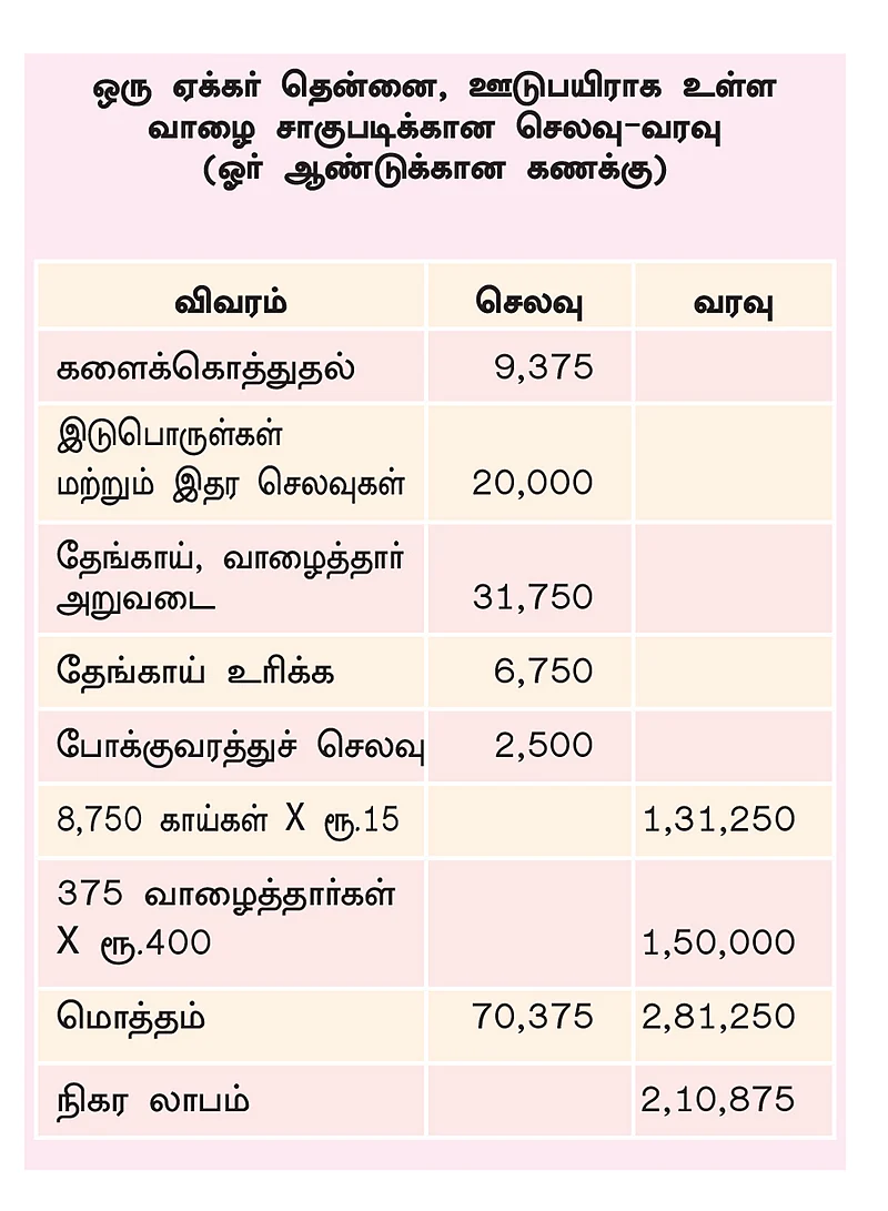 அட்டவணை