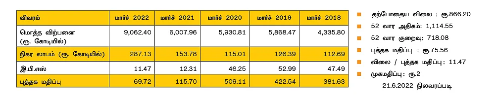 ஏ.பி.எல் அப்போலோ டியூப்ஸ் லிமிடெட்! (BSE Code: 533758, NSE Symbol: APLAPOLLO)