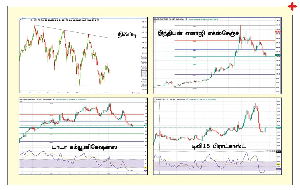 பங்குகள்... வாங்கலாம்...
விற்கலாம்!