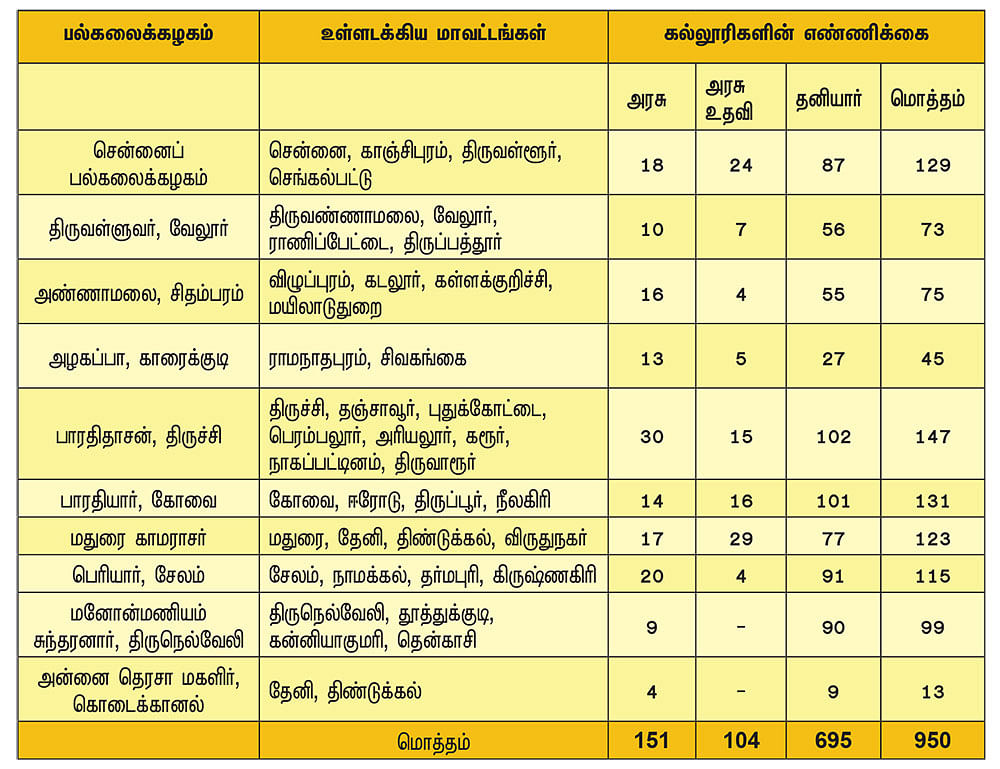 நாளை என்ன வேலை? - வாழ்க்கை வழிகாட்டல் - 7 - அட்மிஷன் 2022 ஆரம்பம்!