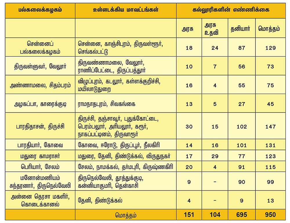நாளை என்ன வேலை? - வாழ்க்கை வழிகாட்டல் - 7 - அட்மிஷன் 2022 ஆரம்பம்!