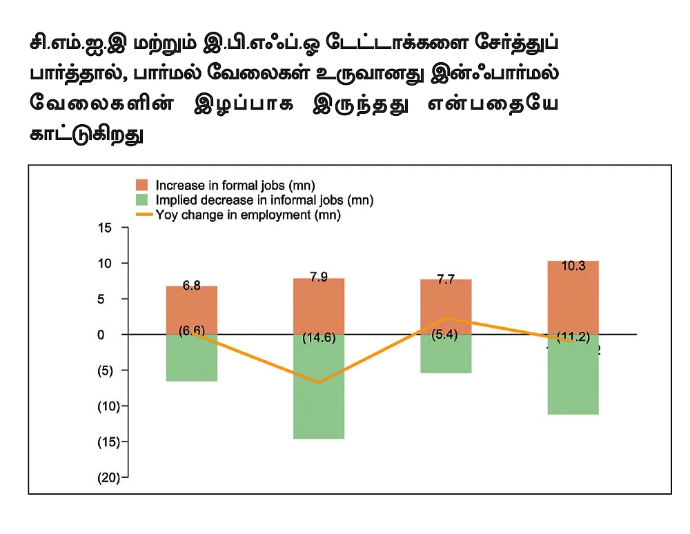 பணவீக்கத்தால் பாதிக்கப்படாத
தரமான நிறுவனங்கள்..!