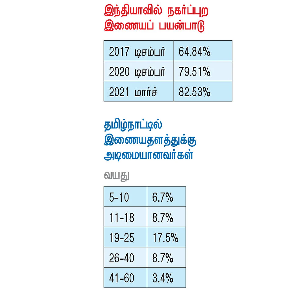 ஆன்லைன் அடிமைகளா இளைஞர்கள்?