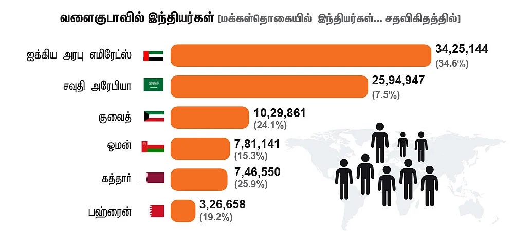 சர்ச்சைக் கருத்து... வெறுப்பு அரசியல்... என்னவாகும் இந்திய - இஸ்லாமிய நாடுகள் உறவு?