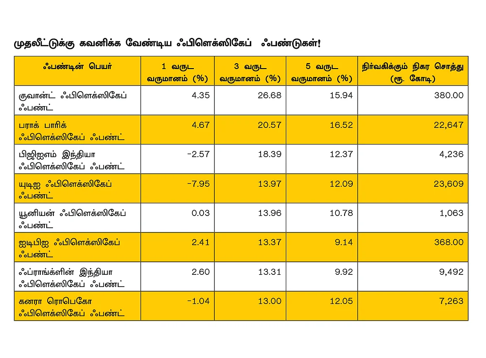 கரடி Vs காளை... சரியும் சந்தையிலும் சக்சஸ் ஃபண்டுகள்!