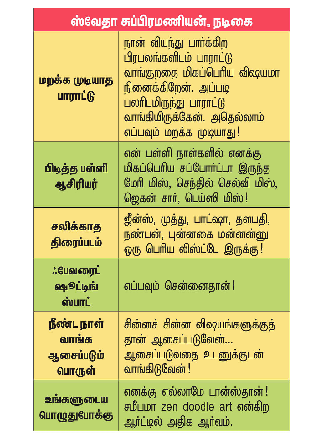ரொம்பப் பிடிக்கும்!