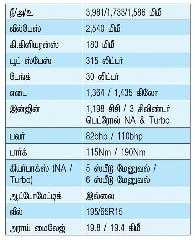 சிட்ரனின் சுறுசுறுப்பான குட்டி கார்