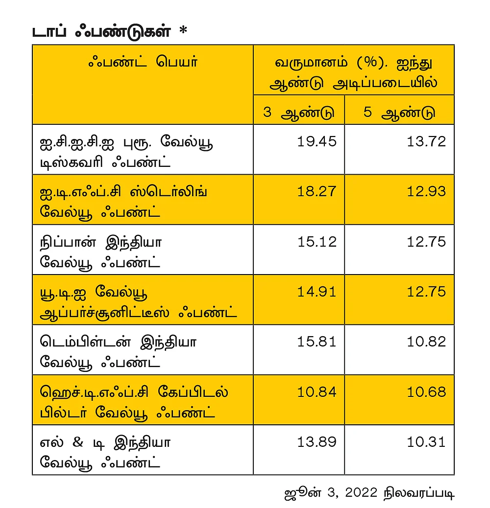 வேல்யூ மியூச்சுவல் ஃபண்ட்... யார் முதலீடு செய்யலாம்?