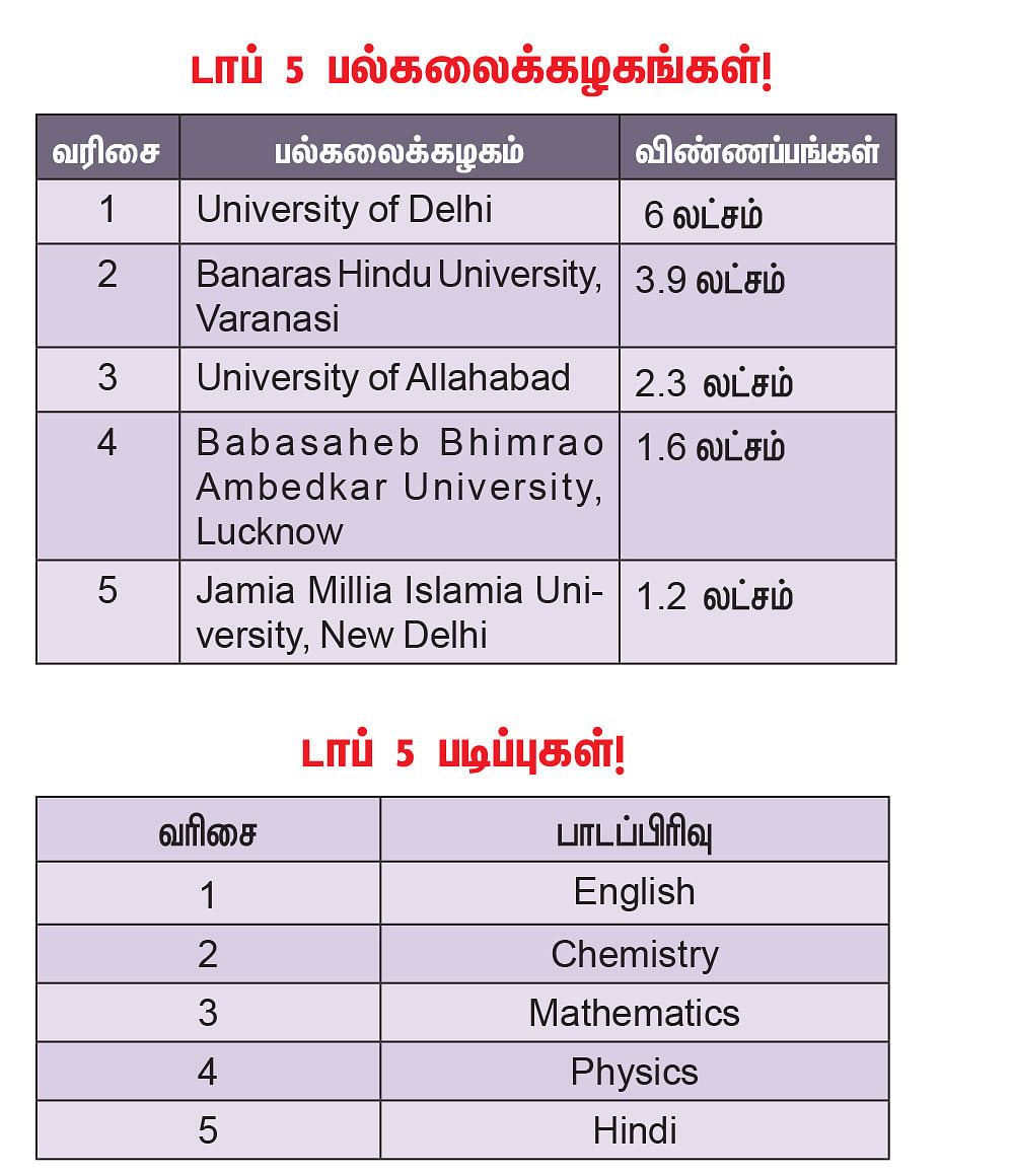 நாளை என்ன வேலை? - வாழ்க்கை வழிகாட்டல் - 6 - இந்தியாவின் புகழ்பெற்ற நுழைவுத் தேர்வு!