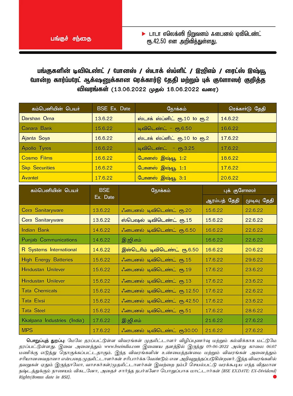 பங்குச் சந்தைபங்குகளின் டிவிடெண்ட் / போனஸ் / ஸ்டாக் ஸ்ப்ளிட் / இஜிஎம் / ரைட்ஸ் இஷ்யூ