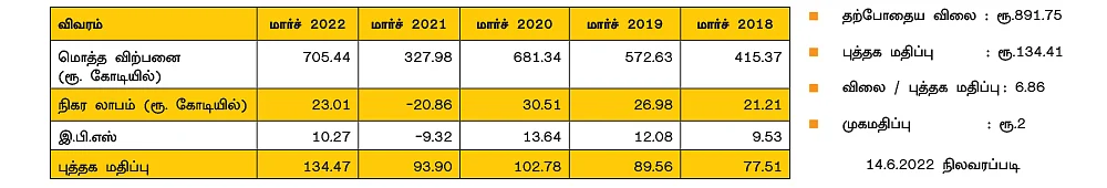 சஃபாரி இண்டஸ்ட்ரீஸ் இந்தியா லிமிடெட்! (BSE CODE: 523025, NSE SYMBOL: SAFARI)