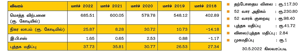 கேம்லின் ஃபைன் சயின்சஸ் லிமிடெட்!