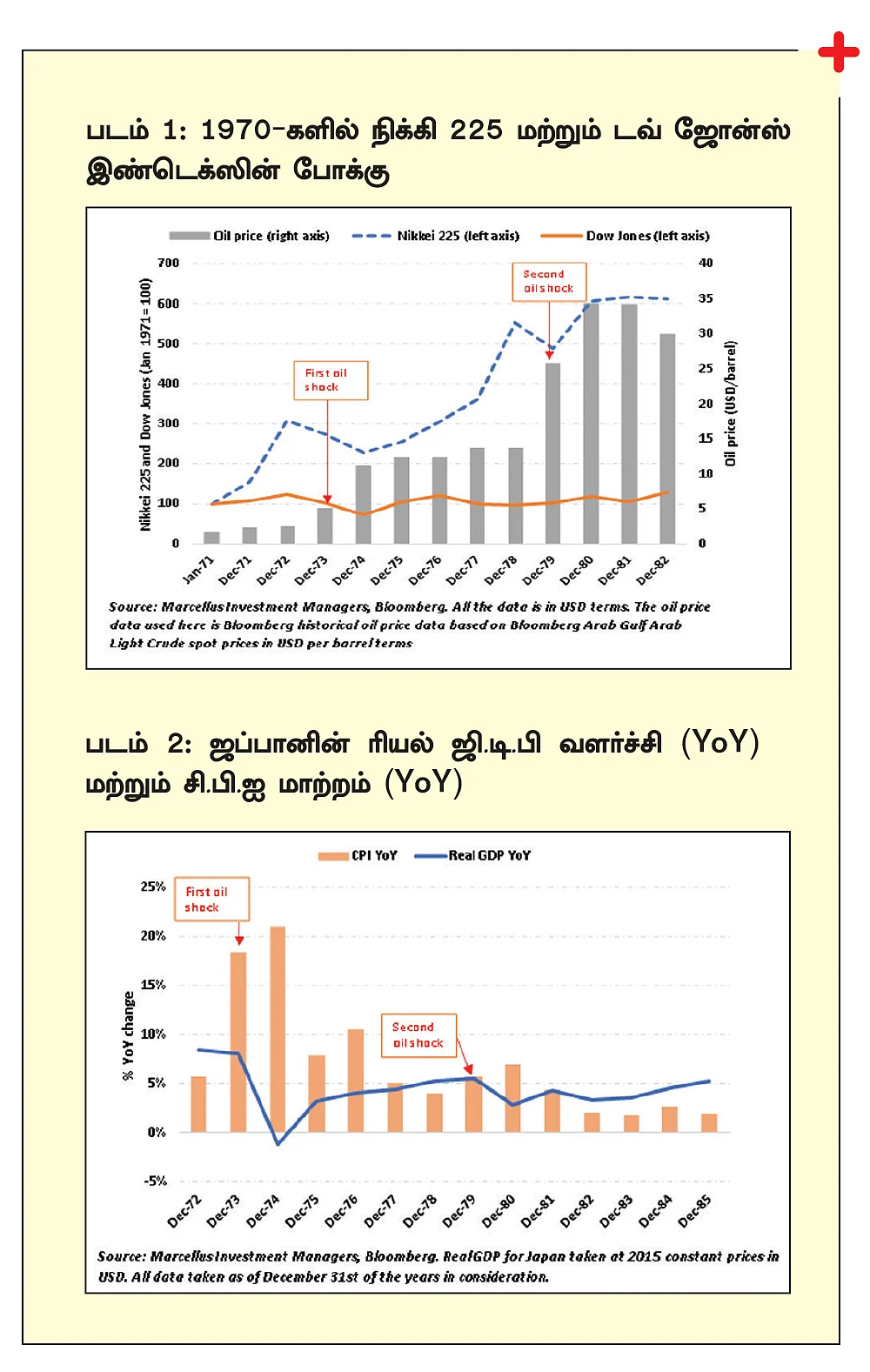 அமெரிக்காவா - ஜப்பானா... இந்தியப் பங்குச் சந்தை இனி எப்படிச் செல்லும்?
