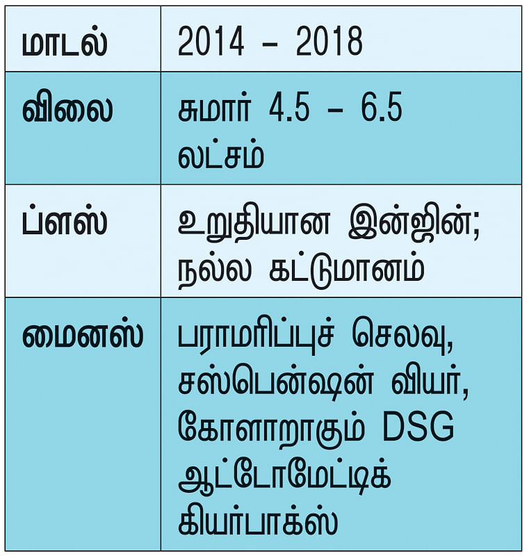 பழைய வென்ட்டோ... பராமரிப்பில் பர்ஸ் பழுக்குமா?