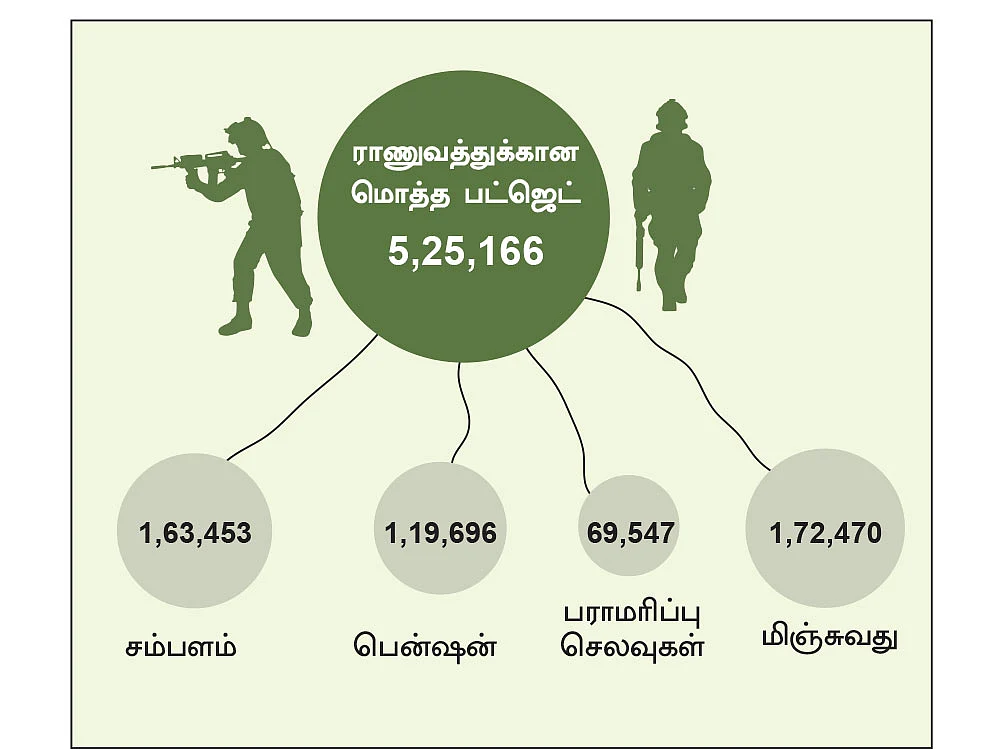 எதிர்ப்பைக் கிளப்பும் ‘நெருப்பு’!