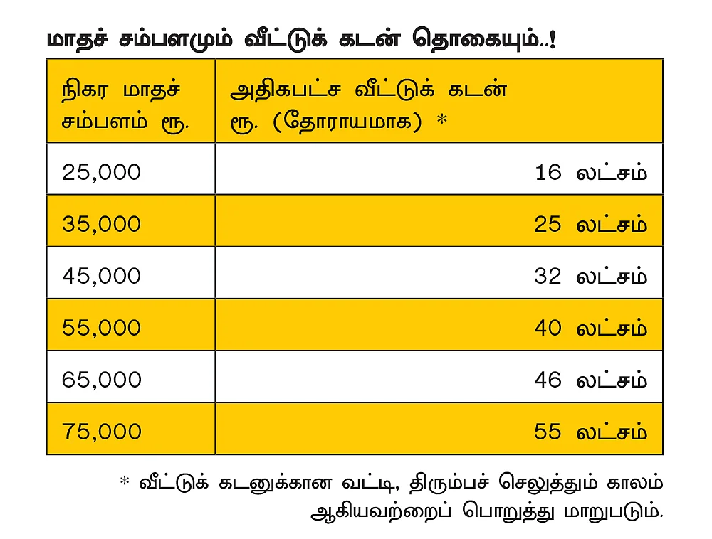 வீட்டுக் கடன்...தகுதியை நிர்ணயிக்கும் 8 முக்கியமான காரணிகள்..!