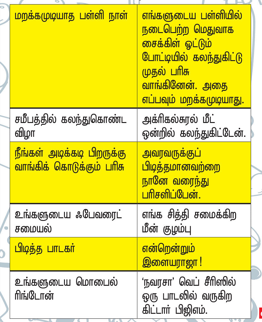 ரொம்பப் பிடிக்கும்!